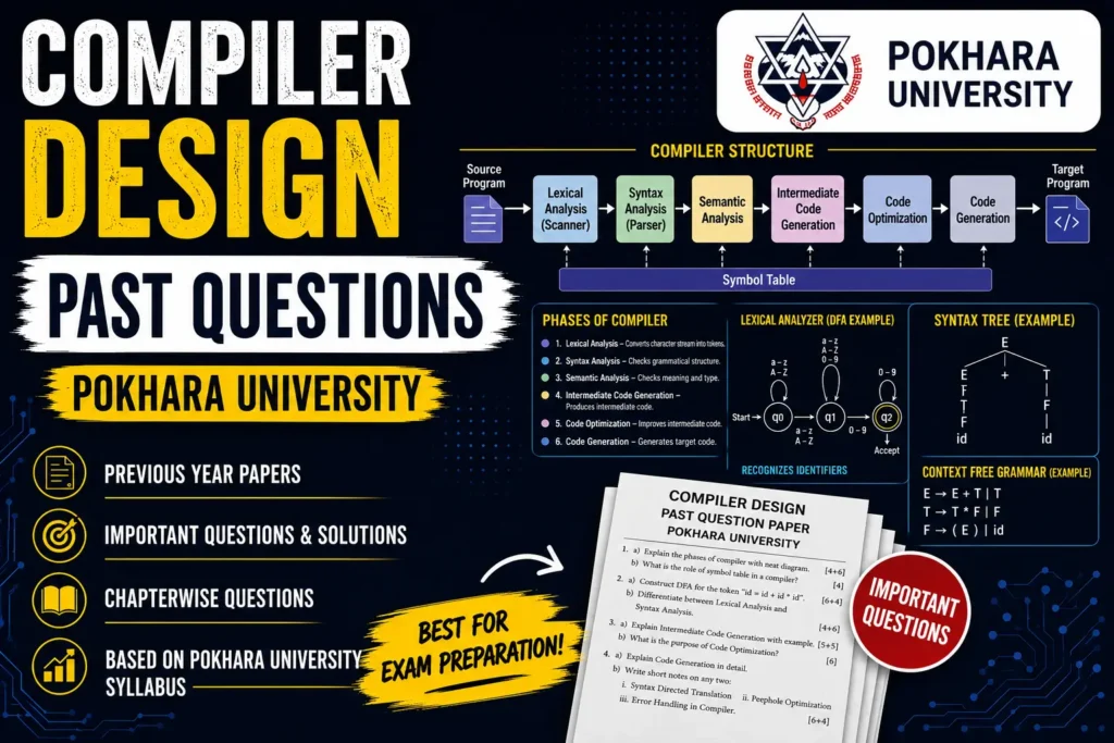 Compiler Design Past Papers | Previous Exam Questions